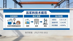 营山本地工厂讲解：说一遍公路压浆料和铁路压浆料的区别