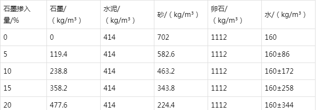 营山防静电水泥砂浆怎么做(附配比及施工方法)